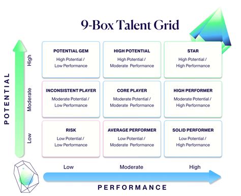 9 box talent grid